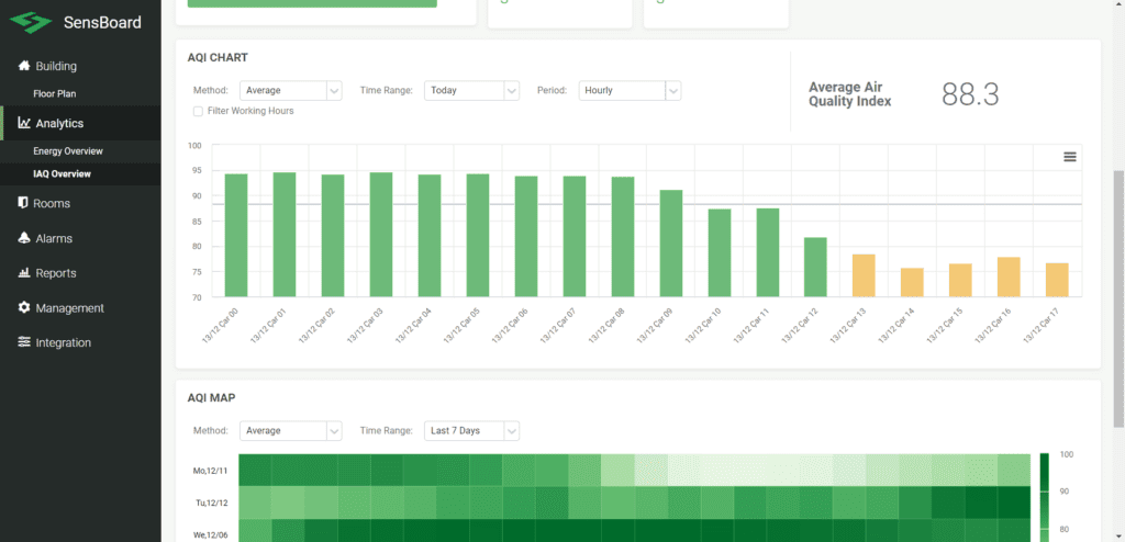 detaied sensgreen's analysis tools